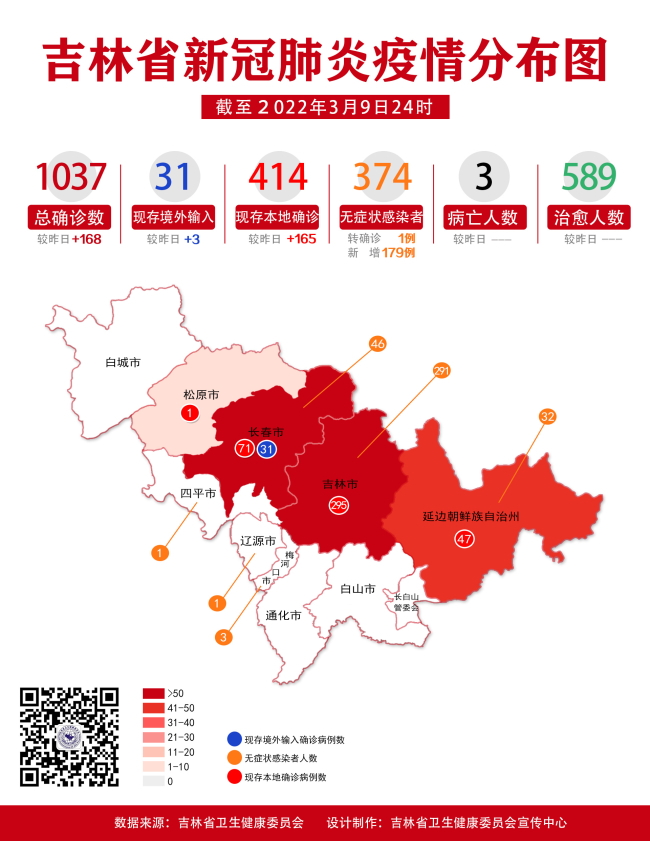 吉林省卫生健康委关于新型冠状病毒肺炎疫情情况通报2022年3月10日