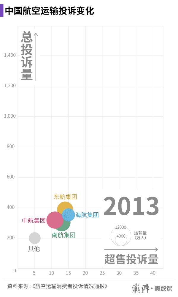 机票超售也是国内惯例 四大航的赔偿标准却不清晰 机票超售也是国内惯例 四大航的赔偿标准却不清晰