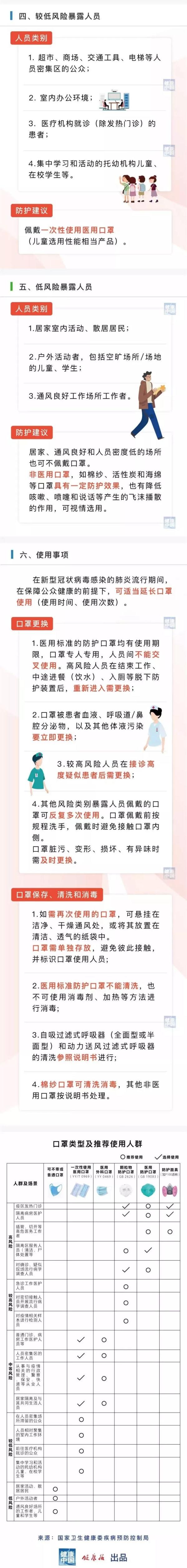 口罩如何保存、清洗？国家卫健委发布口罩选择和使用技术指引