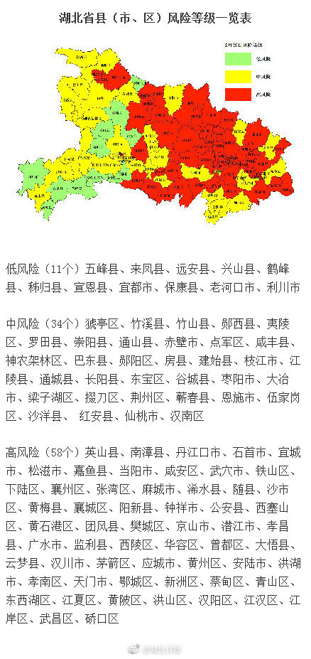 首次发布!湖北疫情风险等级评估报告出炉