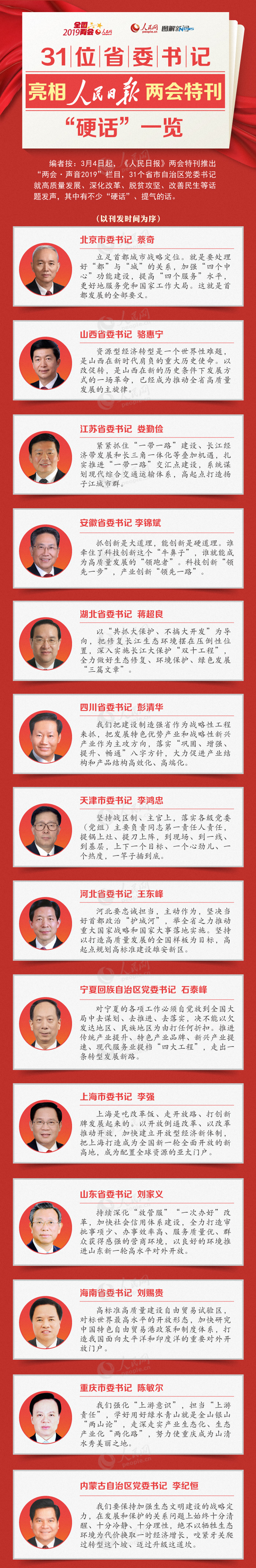 图解：31位省委书记亮相人民日报两会特刊 “硬话”一览.jpg
