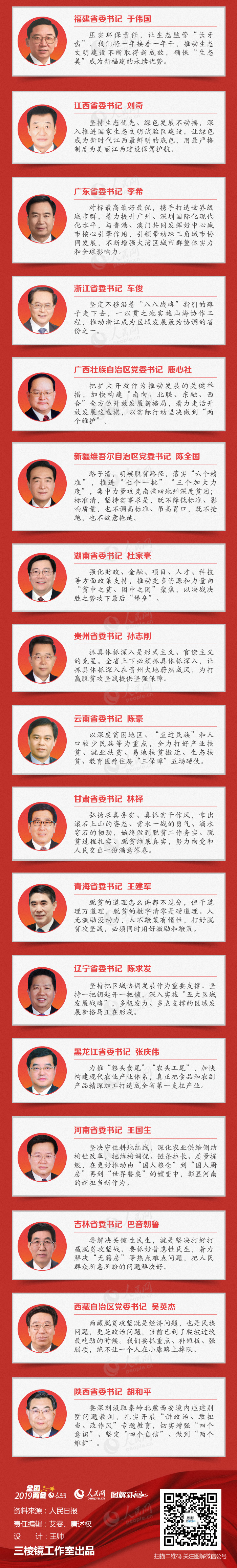 图解：31位省委书记亮相人民日报两会特刊 “硬话”一览2.jpg