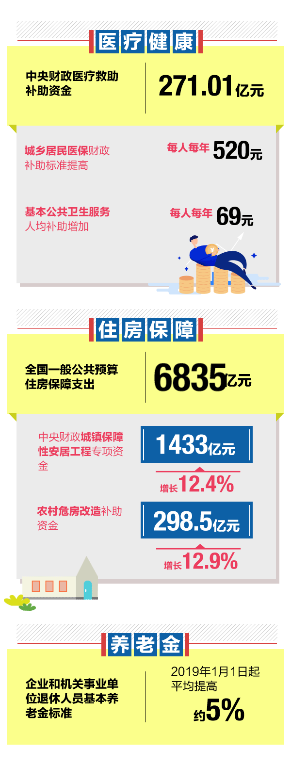 预算报告发布2019年钱将这么花