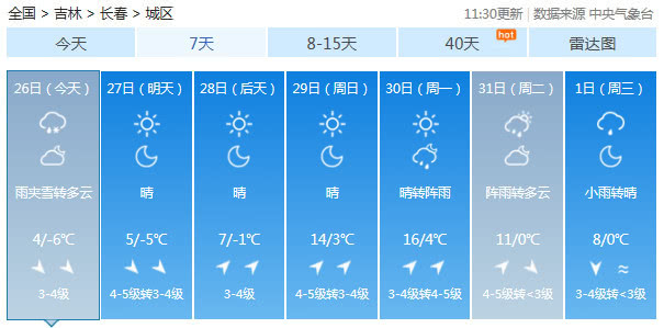寒潮、降雪、大风全来！明起吉林省猛降10多度，再回零度以下！