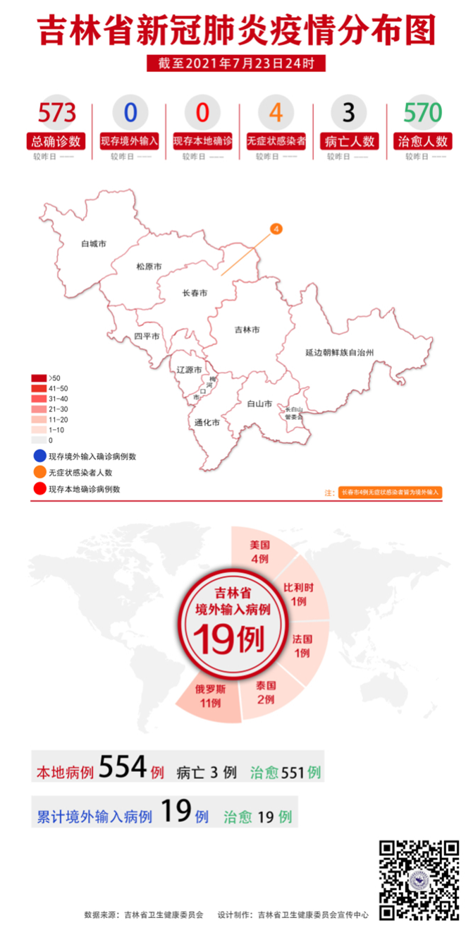 吉林省新冠肺炎疫情分布图（2021年7月24日公布）_副本.png