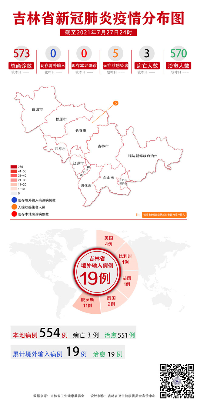 吉林省新冠肺炎疫情分布图（2021年7月28日公布）.jpg
