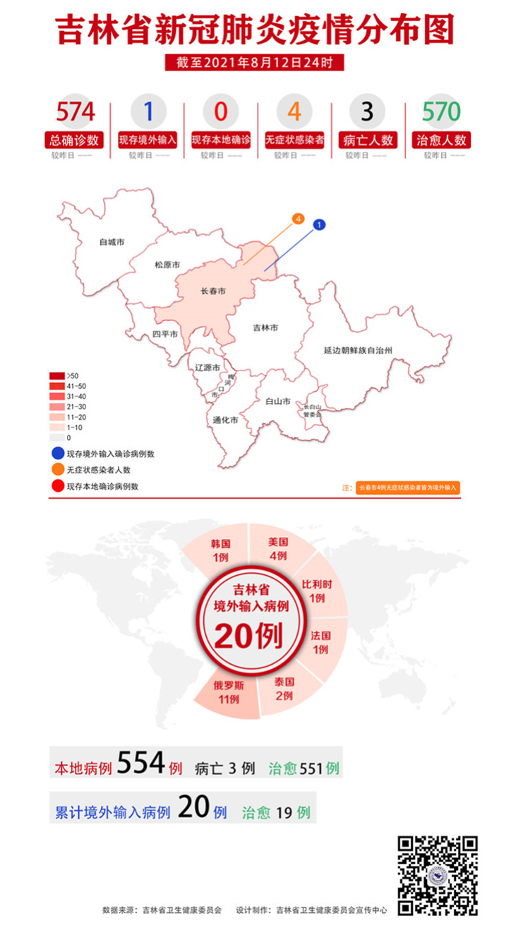 吉林省新冠肺炎疫情分布图（2021年8月13日公布）_副本.jpg