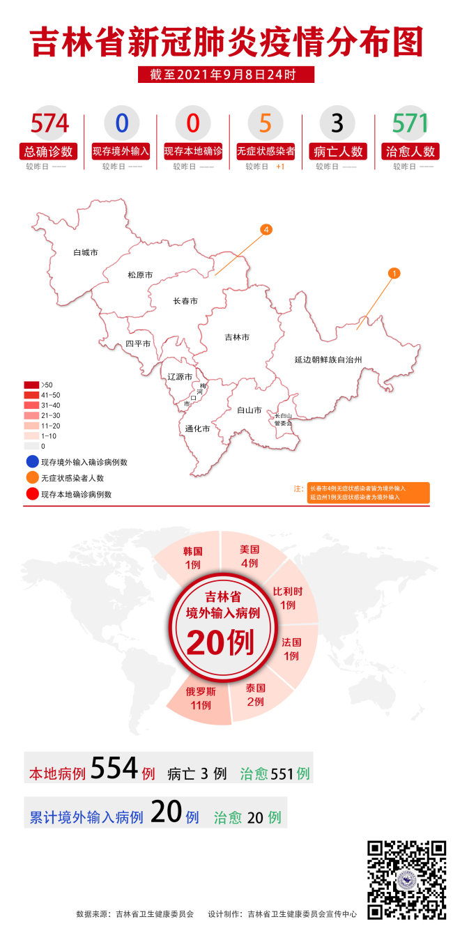 吉林省新冠肺炎疫情分布图（2021年9月9日公布）.jpg