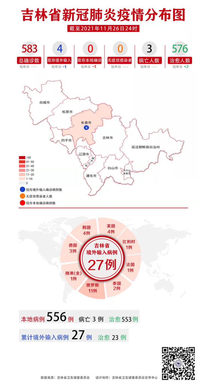 吉林省新冠肺炎疫情分布图（2021年11月27日公布）_副本.png