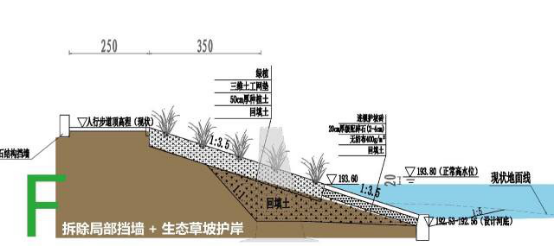 伊通河护岸将要改造成这个样子!