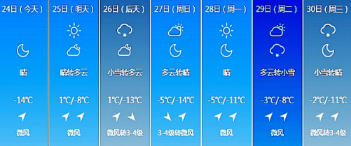 都匀一月天气预报