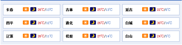 8日极端天气退去 吉林省猛升温