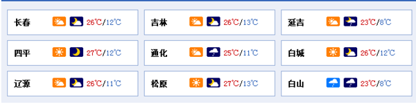 长春市10日最高气温26℃ 12日起雨要“哗啦啦”地连下四天