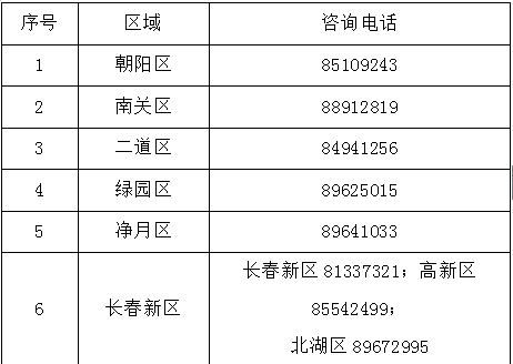 6月5日起长春市民可参加民办初中部分学位电脑派位