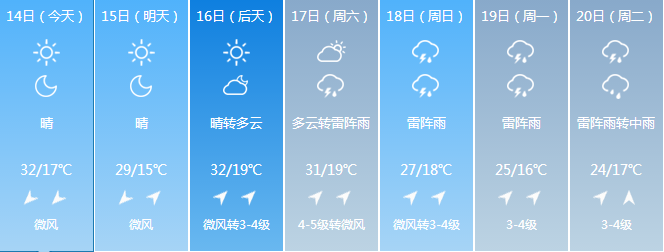 吉林省开启高温模式 多地最高气温达到30℃