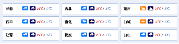 吉林省未来一周天气:除了阵雨就是多云