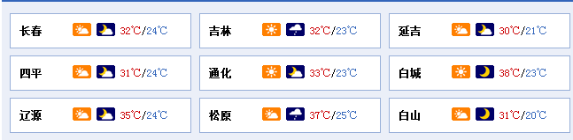 吉林省本周天气的主题仍是高温加降雨 注意防暑降温