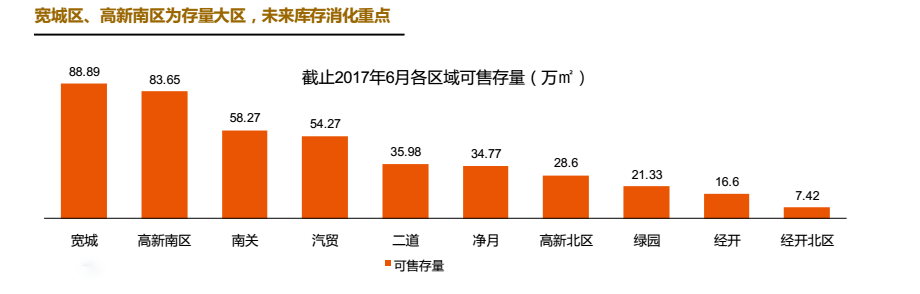 长春楼市年中成绩单公布:政策趋稳 优质地块抢拍激烈