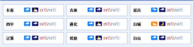 吉林省各地天气情况