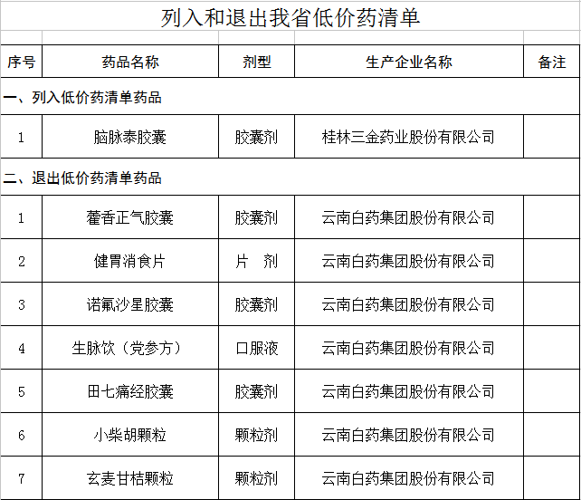 低价药清单.png