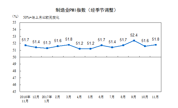 11月统计局.png