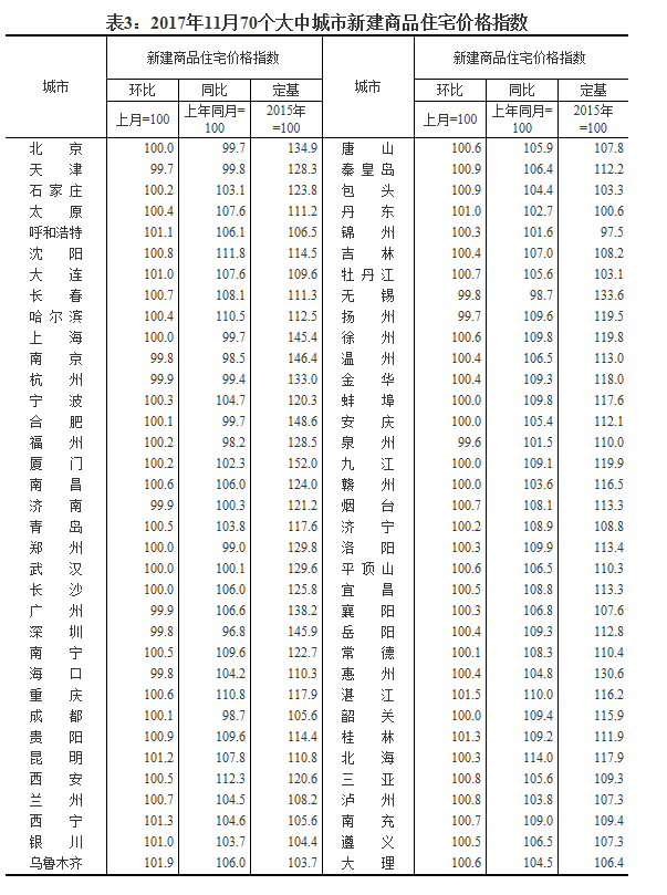 70个大中城市.png