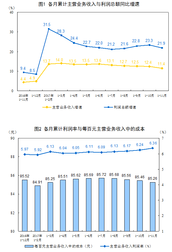 数据来源:国家统计局