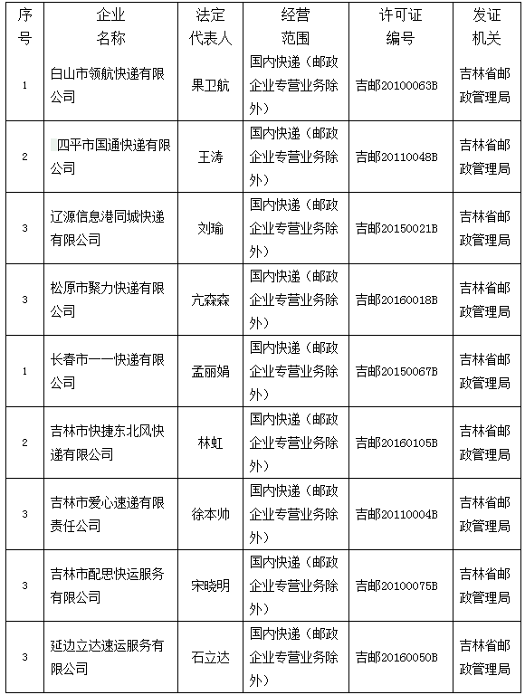 请注意！吉林省又有一批快递企业经营许可被注销