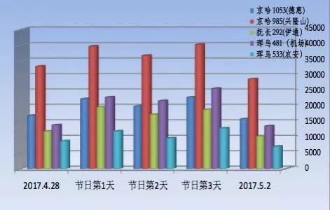 五一交通