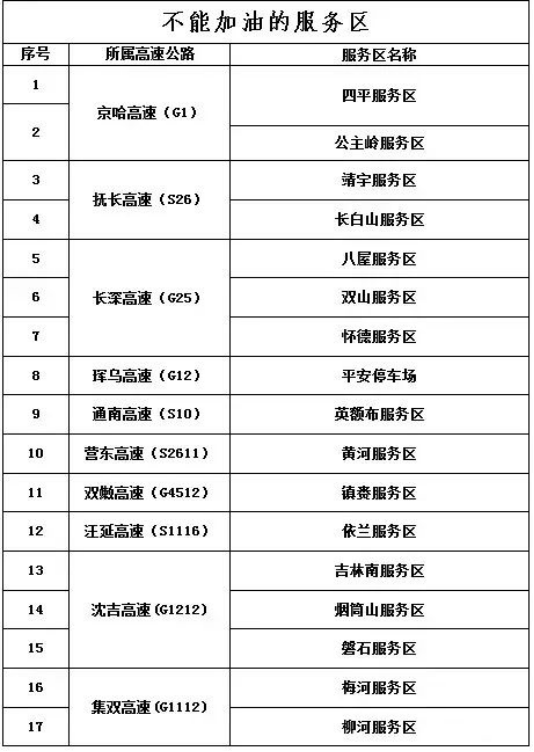 请注意！“五一”期间吉林这些服务区都不能加油