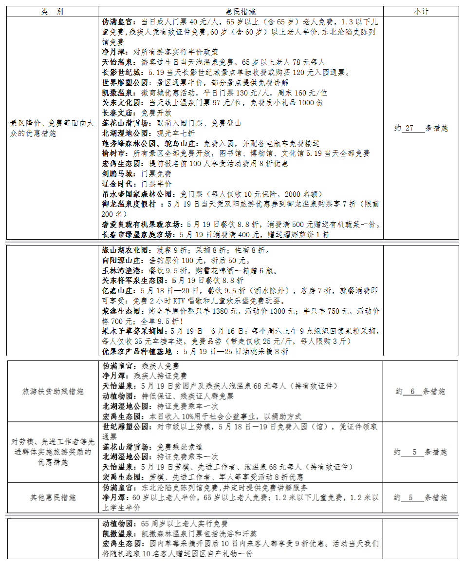 惠民措施统计表.png