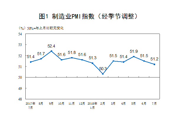 7月PMI.png