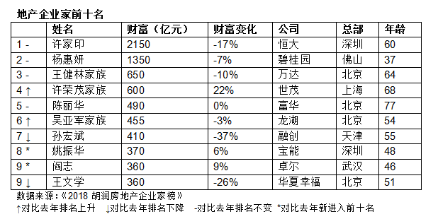 胡润地产榜.png