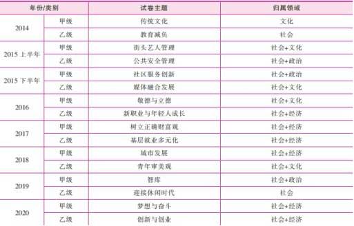 2021吉林省公务员考试正在报名中 申论干货在这里！