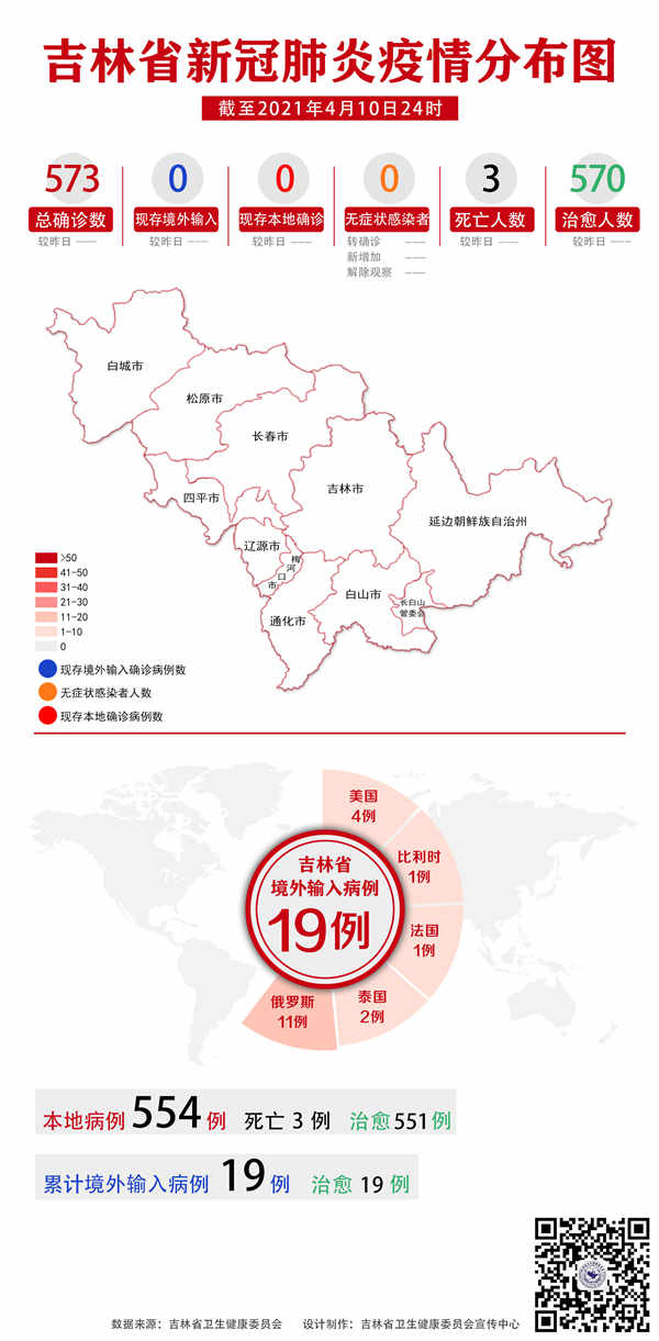 吉林省新冠肺炎疫情分布图（2021年4月11日公布）
