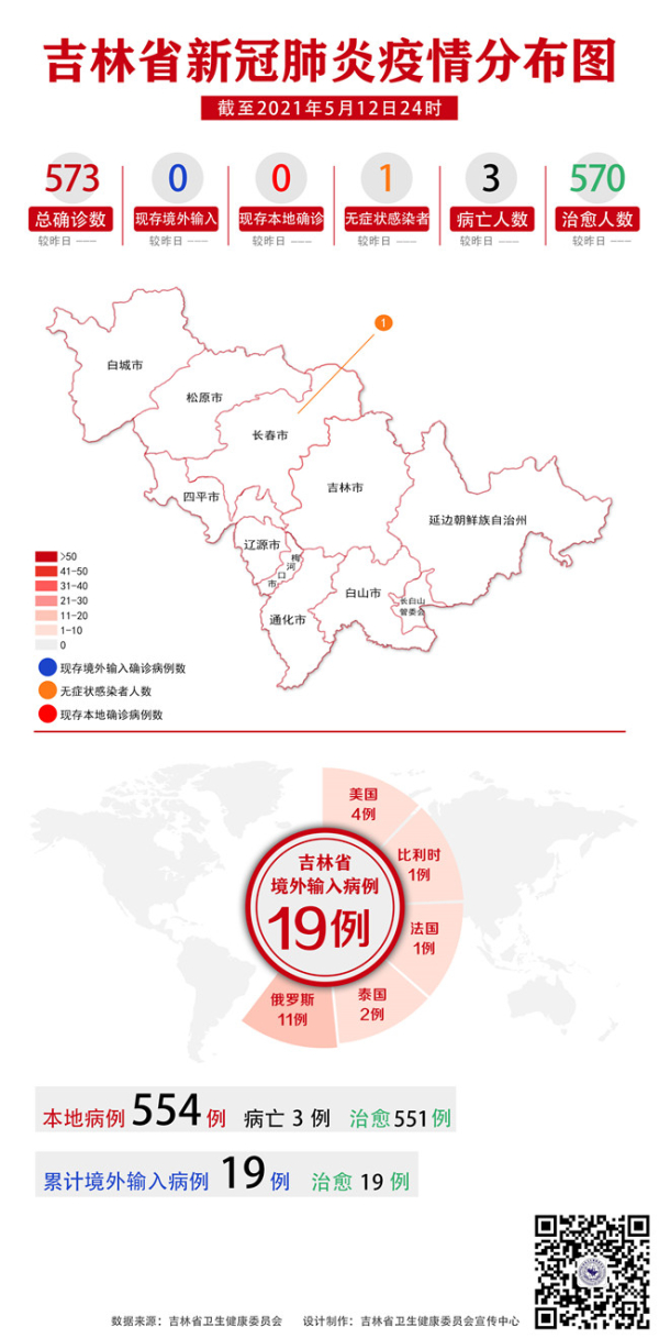 吉林省新冠肺炎疫情分布图（2021年5月13日公布）.jpg