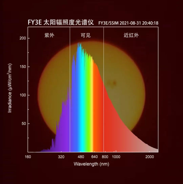 “黑科技”长春造！跟踪太阳的辐照度光谱仪到底有多强？