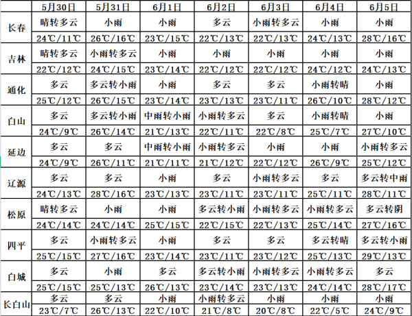 5.29.2.png 5.29.2.png