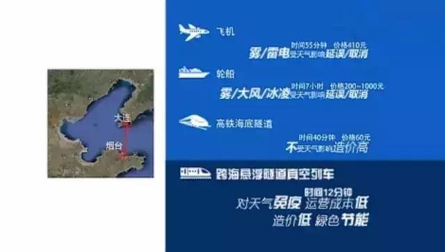 中国“海底悬浮高铁”横空出世，比飞机还快