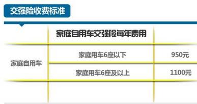 7月1日交强险和车船税都要改？车主们有福了！