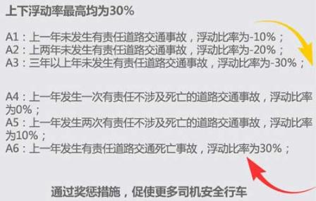 7月1日交强险和车船税都要改？车主们有福了！