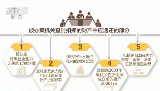 揭秘｜一对夫妇获刑三年后申请37亿国家赔偿 发生了什么？