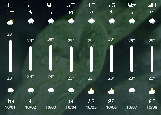 8天长假7天在下雨，国庆出游要“泡汤”？