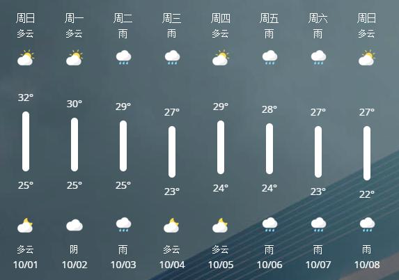 8天长假7天在下雨，国庆出游要“泡汤”？