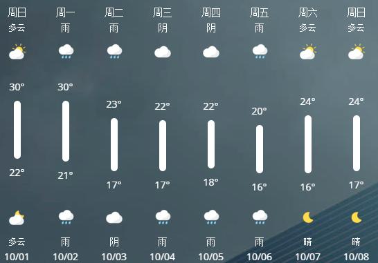 8天长假7天在下雨，国庆出游要“泡汤”？