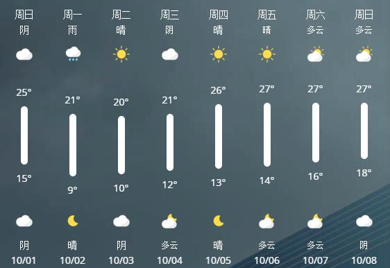 8天长假7天在下雨，国庆出游要“泡汤”？
