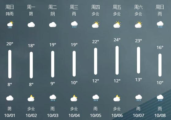 8天长假7天在下雨，国庆出游要“泡汤”？