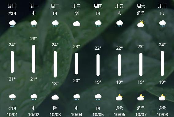 8天长假7天在下雨，国庆出游要“泡汤”？