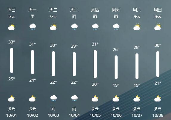 8天长假7天在下雨，国庆出游要“泡汤”？