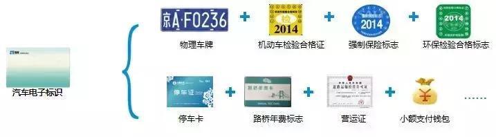 新规又来！2018年起汽车要办理电子车牌，不然罚500！